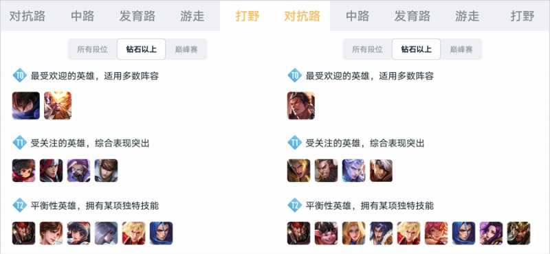 王者荣耀S23赛季打野太难了艾琳胜率倒数第一