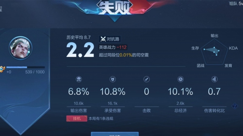 王者荣耀赖神被扣20分后德华也遭举报2连双排0-6反向冲分
