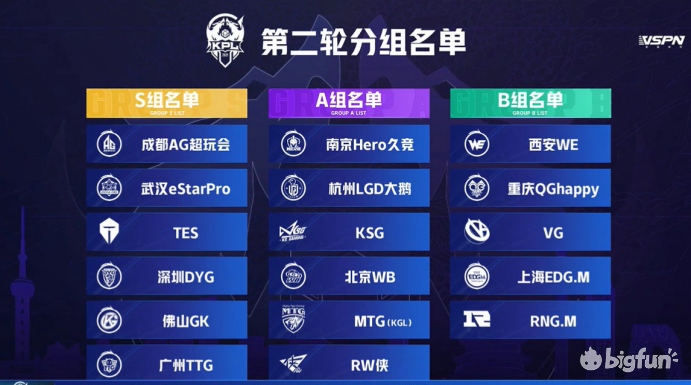 KPL第一阶段常规赛总结S组神仙打架A组两极分化B组菜鸡互啄