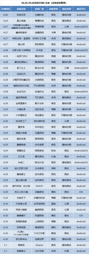 4月第5周41款手游开测｜手游开测表
