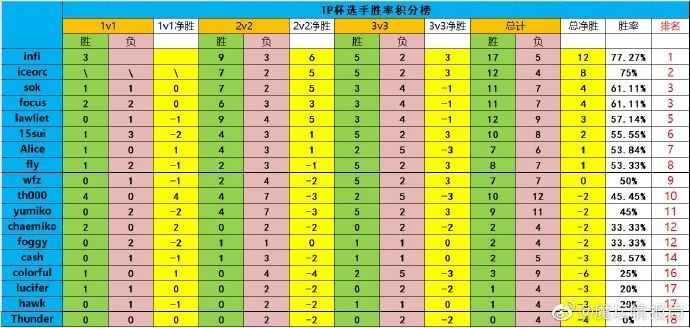 ACE战夹缝中翻盘勇夺TP杯这一波四皇逼装大了