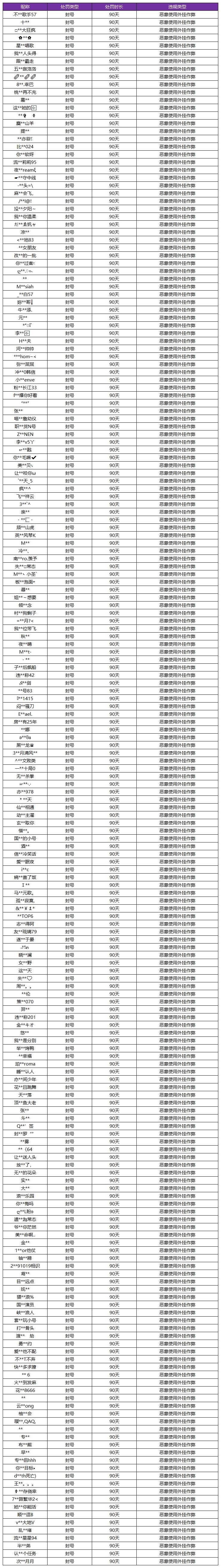 4月28日外挂专项打击公告