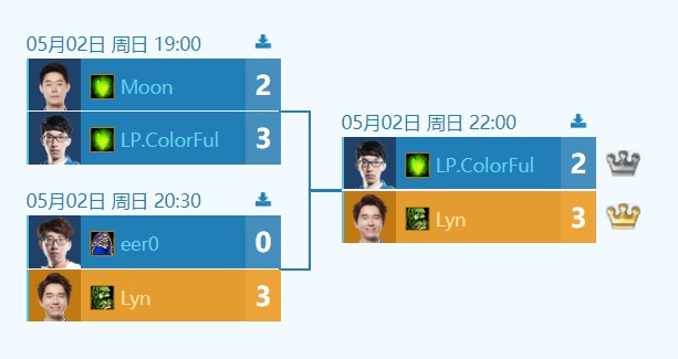 上天斩Moon下海斗Lyn彩色离冠军只差了一步