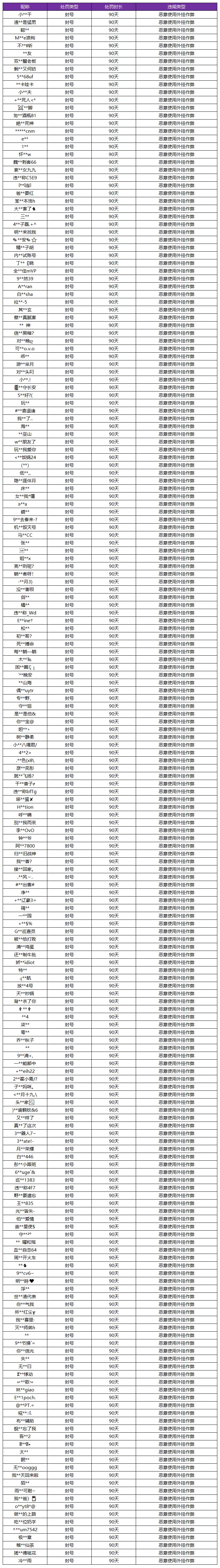 5月6日外挂专项打击公告