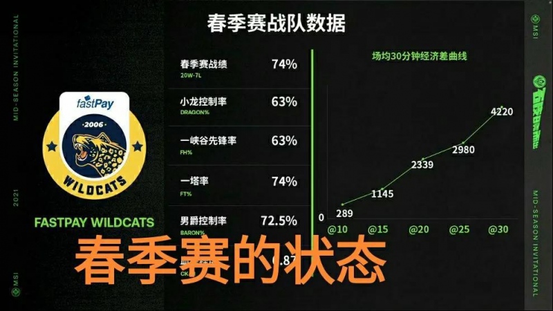再次成为十年老粉IW替补女中单火了马玉米已经被LPL忘记