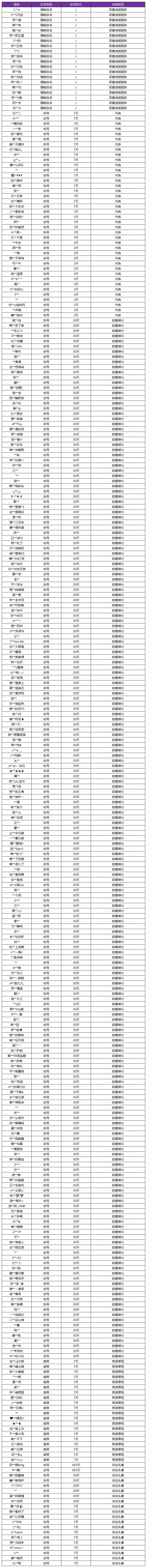 5月12日净化游戏环境声明及处罚公告