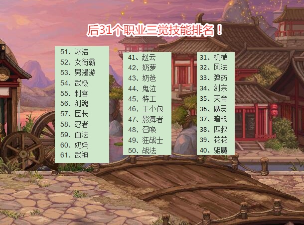 DNF全职业3觉主动技能排名次元行者位居第一武神沦为倒数