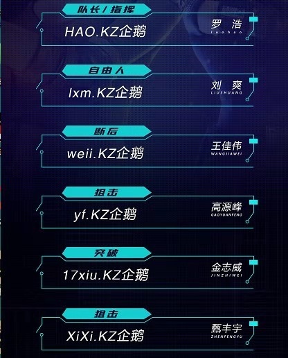 【2021战队巡礼】KZ剑拔弩张蓄势待发