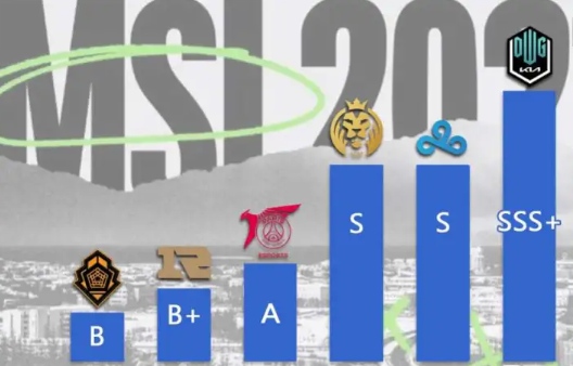 RNG是B加战队MSI对抗赛揭幕战RNG战胜DK获得开门红