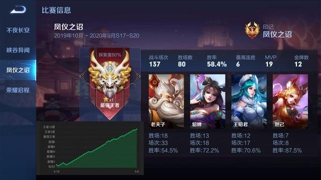 大神晒出王者荣耀上分曲线图网友不淡定了为何我一直连跪