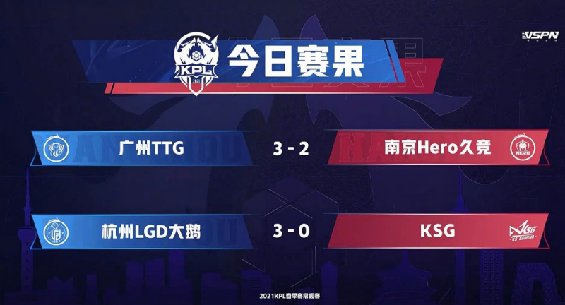 LGD大鹅零封对手KSG遗憾出局玩家吕布犹如德华附体