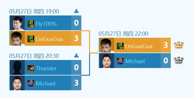 林皇登基Fly出局公开组决赛日上演一边倒屠杀