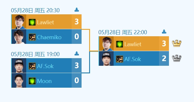 五月赛专业组决赛日月魔梦游LawLiet险胜夺冠