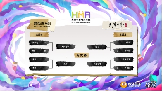 天涯明月刀月赛A组16晋4