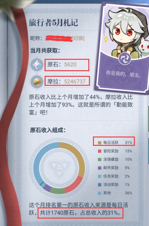 原神玩家一个月攒了5620原石和524万摩拉官方给出4字点评