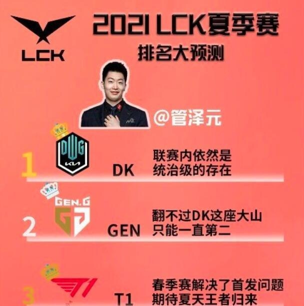 LPL赛区众解说预测LCK排名10人选DKT1就两个人看好