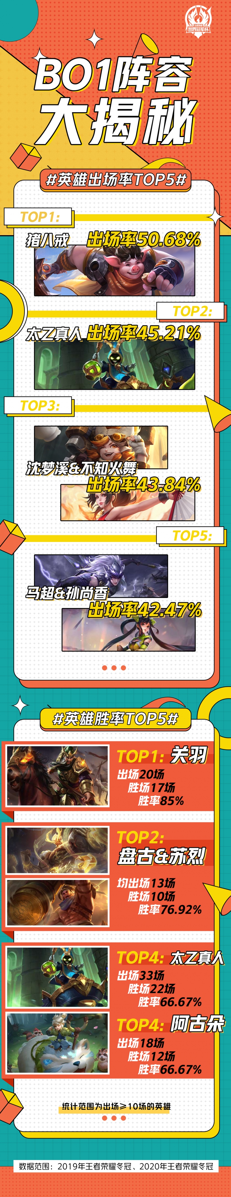 BO1阵容大揭秘