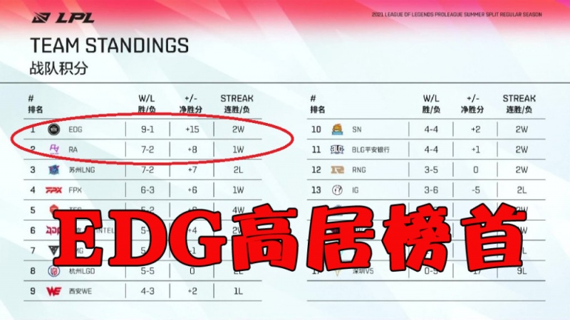 EDG危管泽元EDG进S赛问题不大突破八强才是真正挑战