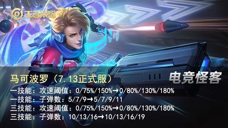 七款皮肤免费送拿来吧你这位T0射手加强之后怎么玩