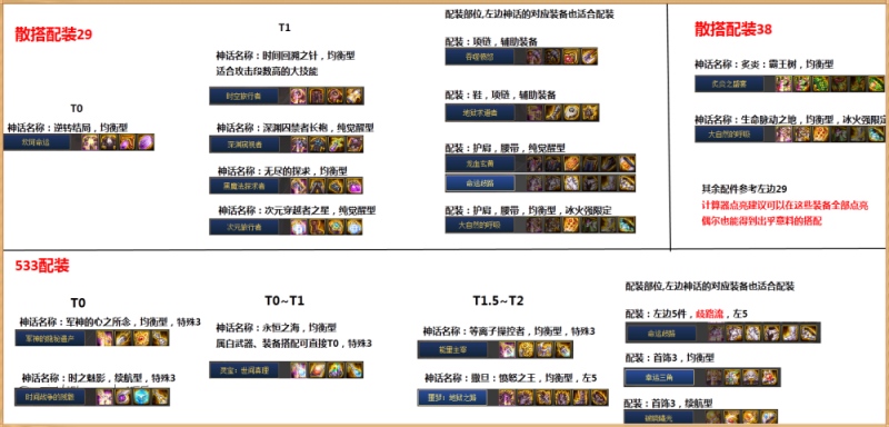 DNF奥兹玛一线神话套装3套T0级搭配时之魅影终获好评