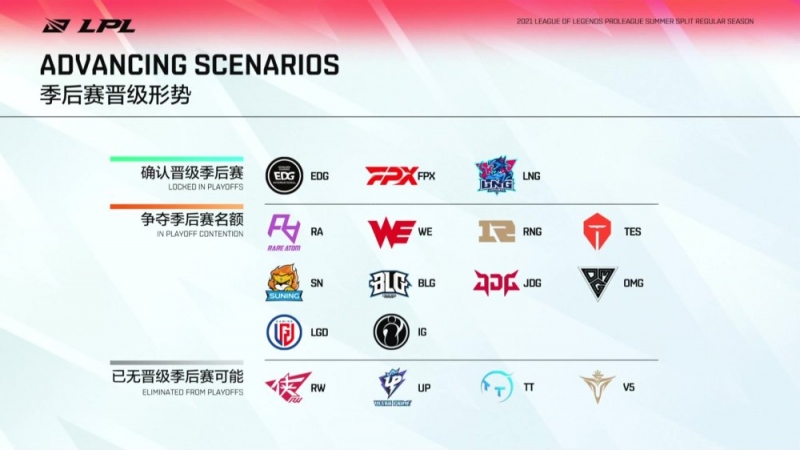 LNG拒绝昔日蛇队传统让一追二拿下RW锁定季后赛席位