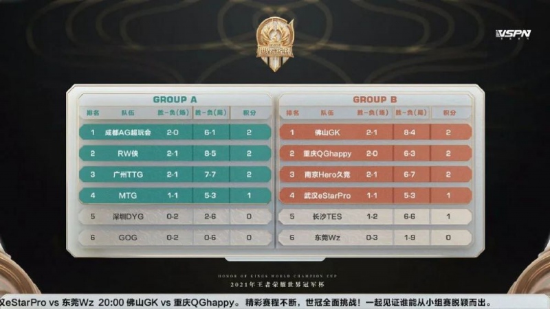 李白世冠首秀DYG爆冷被零封Hero久竞中了冠军魔咒