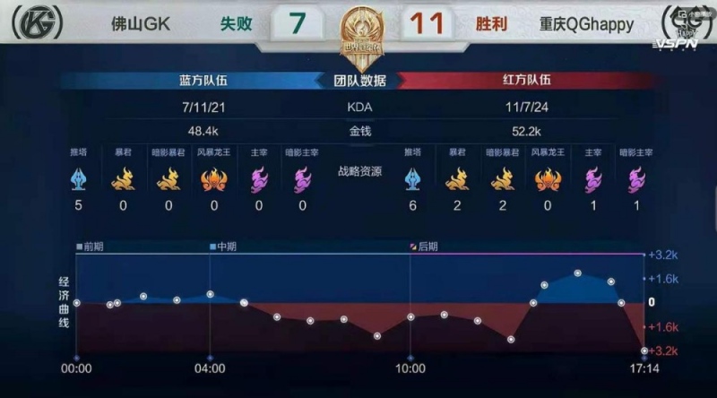 QG连赢三局出线妖刀让队友躺赢拿三局MVP九天狐能进总决赛